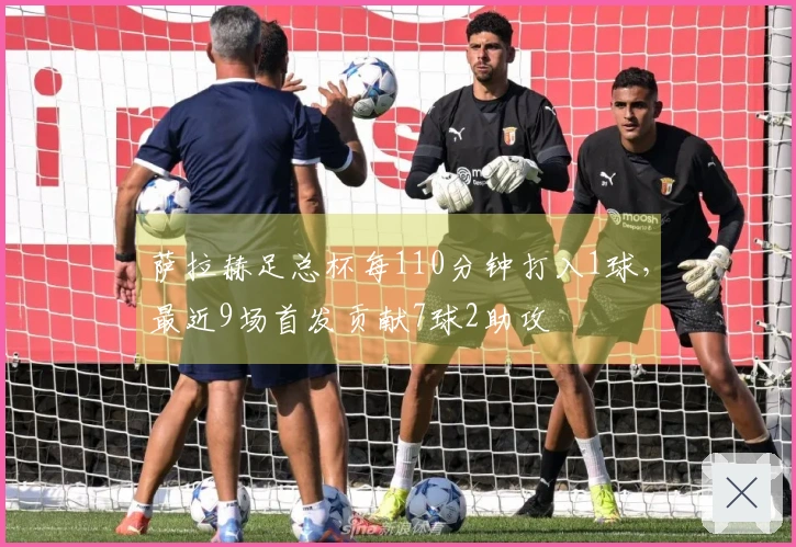 萨拉赫足总杯每110分钟打入1球，最近9场首发贡献7球2助攻